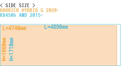#HARRIER HYBRID G 2020- + RX450h AWD 2015-